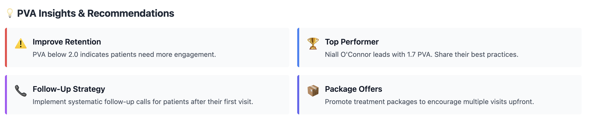 PVA Insights and Recommendations